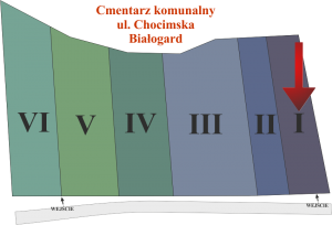 Brak mapy sektorowej